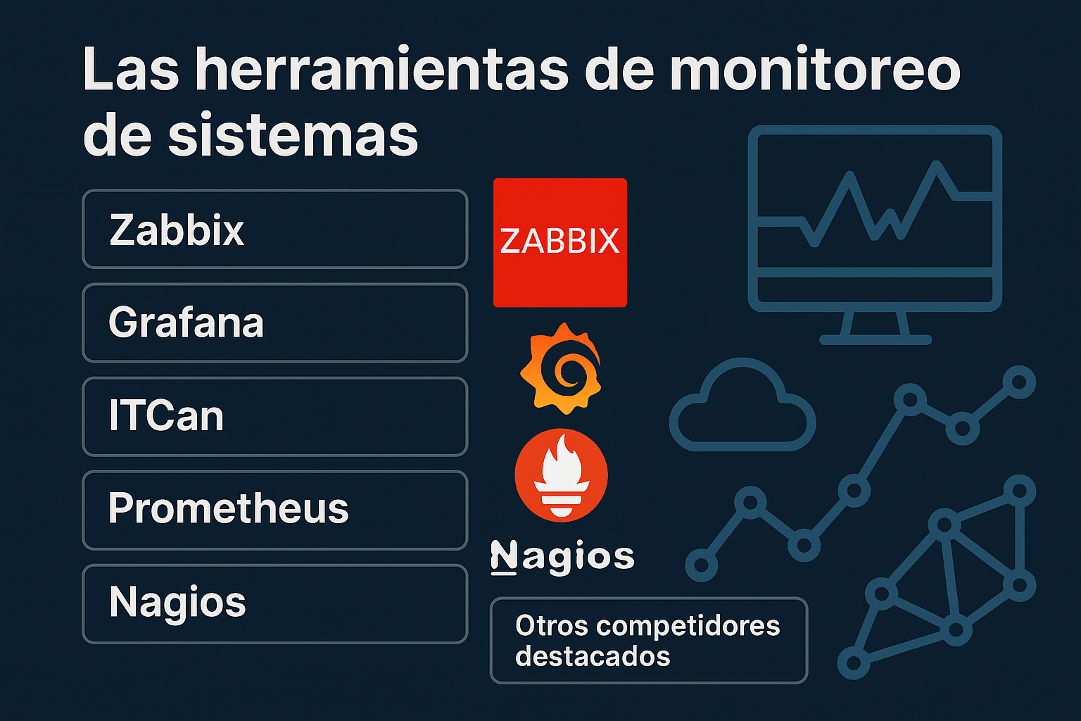 Imagen de Las principales herramientas de monitoreo de sistemas: Zabbix, Grafana, ITCan y más!